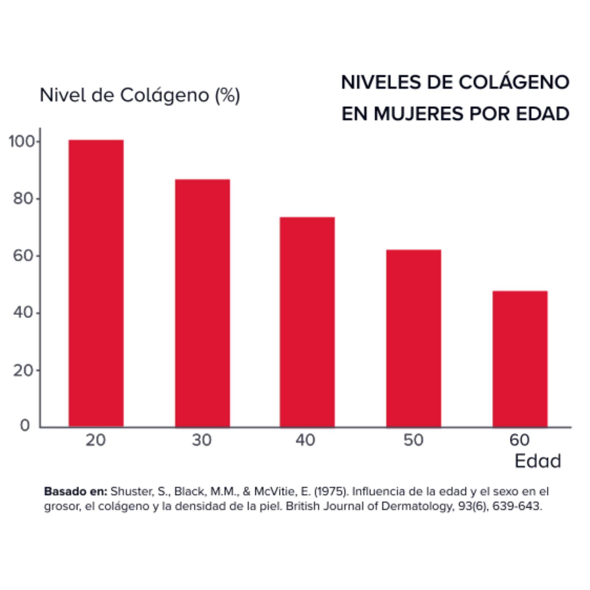 Collagen Oral Film Premium Pack - Imagen 3